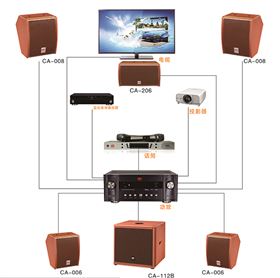 爵士龍智能影K系統