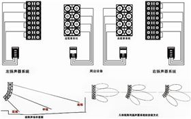 爵士龍音響品牌 線陣音響系統