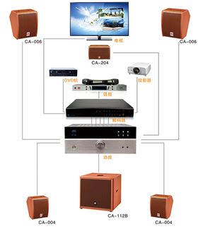 淺談音響頻率范圍和頻率響應