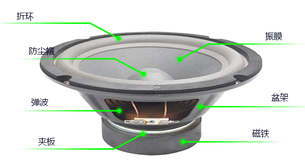 理想的12寸超重低音喇叭的概念